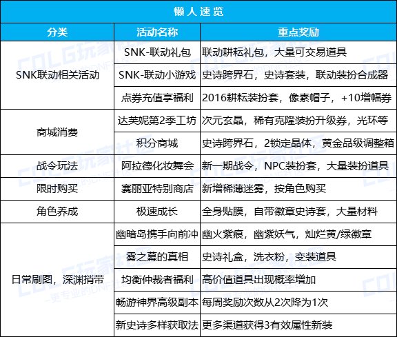 【攻略：0418版本活动】通关雾神妮赢改1晶体，积分商城锁2大放送2