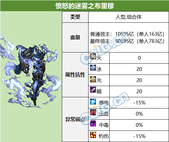 【攻略：雾隐之地】雾神妮机制详解攻略，与白猫一起探寻雾神之梦17