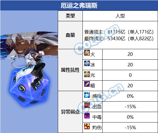 【攻略：雾隐之地】雾神妮机制详解攻略，与白猫一起探寻雾神之梦27