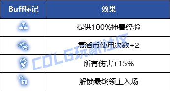 【攻略：雾隐之地】雾神妮机制详解攻略，与白猫一起探寻雾神之梦11