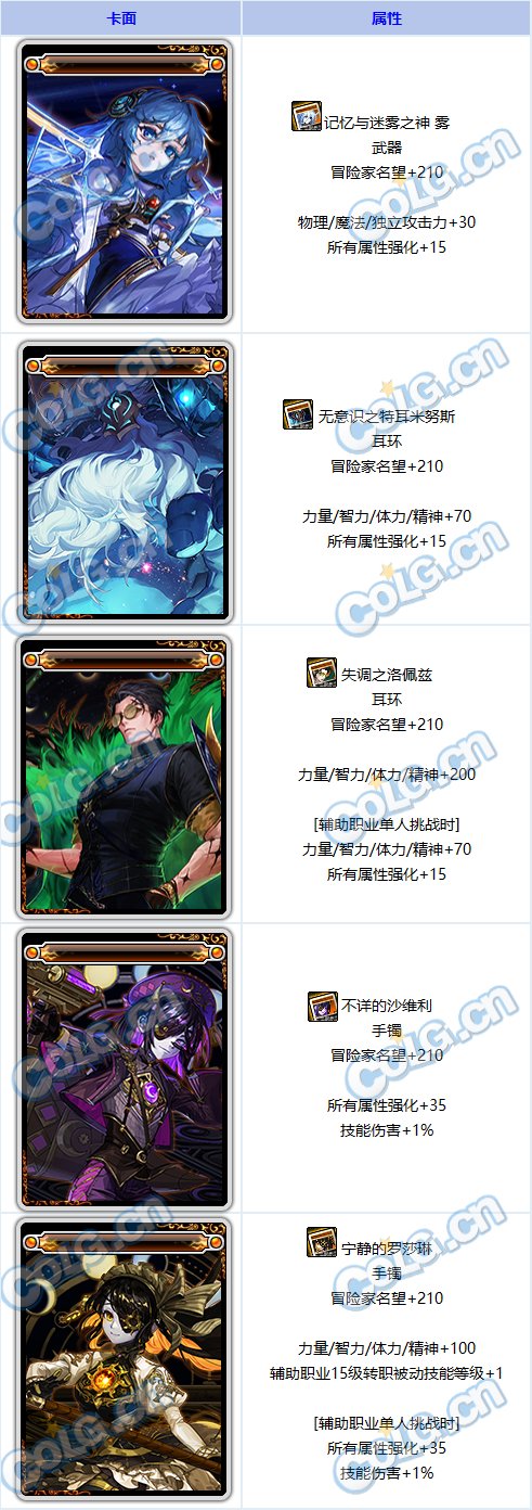 【韩服资讯】雾神Raid新增附魔卡属性一览1