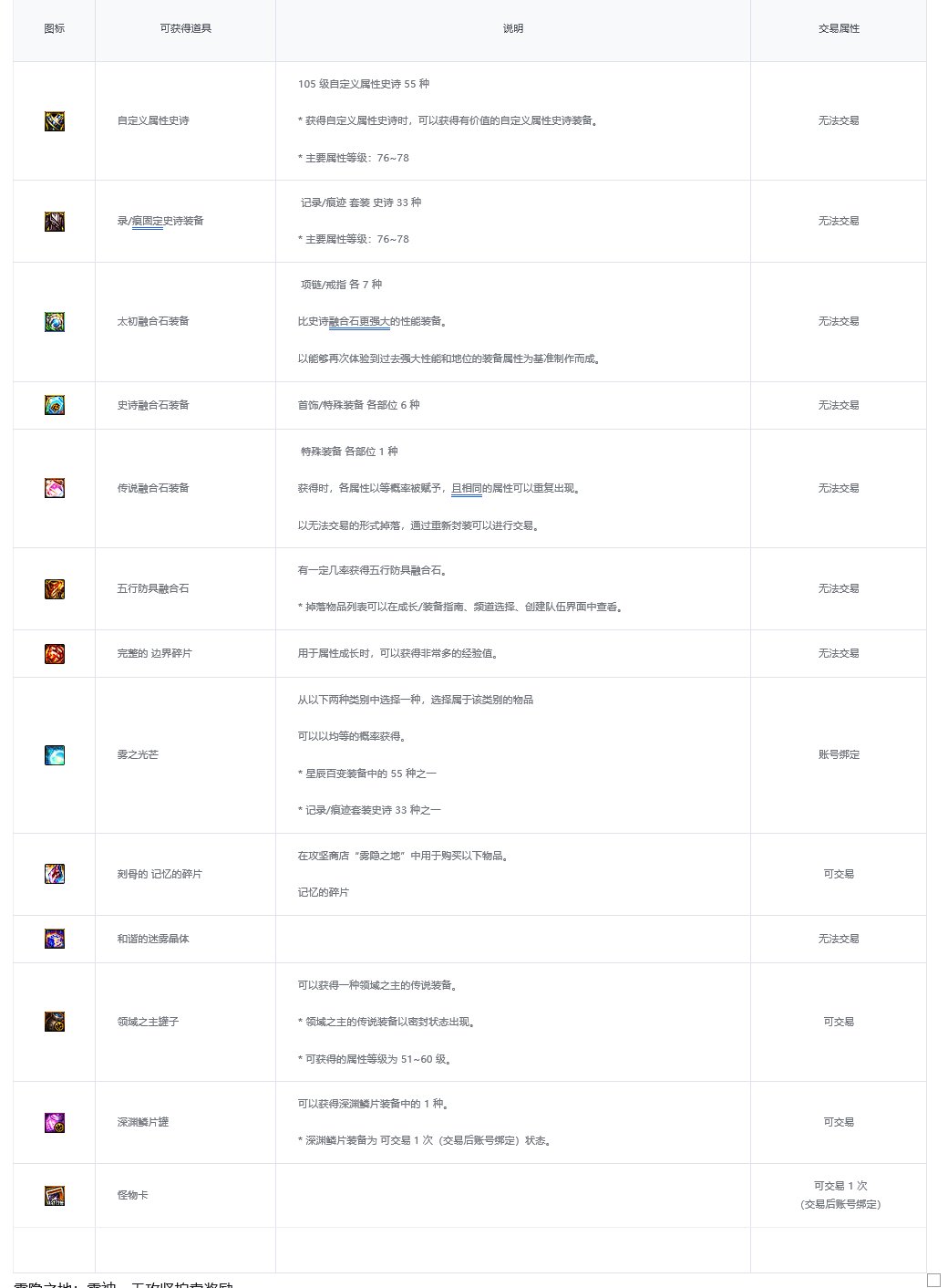 【爆料：韩服体验服0417】雾神攻坚战/武器/附魔/职业平衡/融合石等32