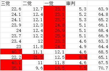 红12觉醒流毕业千亿打桩3