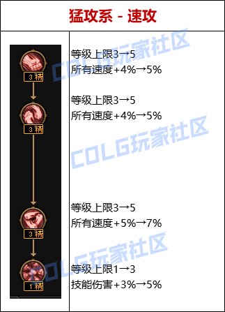 【爆料：韩服体验服0417】雾神新融合石装备属性（恍惚回归/二觉特化等）和天赋改动5