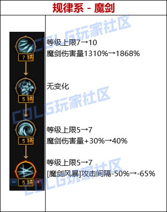 【爆料：韩服体验服0417】雾神新融合石装备属性（恍惚回归/二觉特化等）和天赋改动9