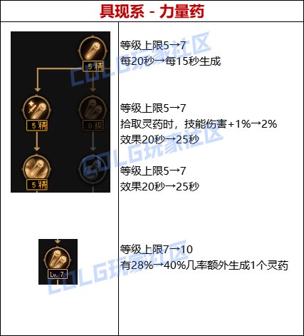 【爆料：韩服体验服0417】雾神新融合石装备属性（恍惚回归/二觉特化等）和天赋改动11