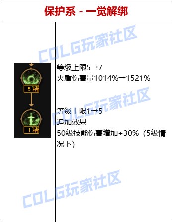 【爆料：韩服体验服0417】雾神新融合石装备属性（恍惚回归/二觉特化等）和天赋改动6