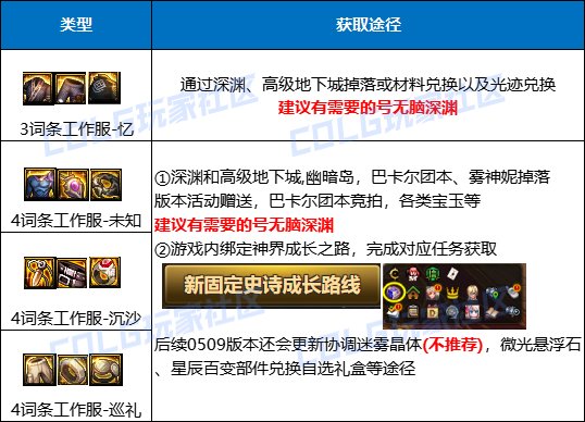 【攻略：装备实验室】强度堪比完美自定义？新工作服全方位解析3