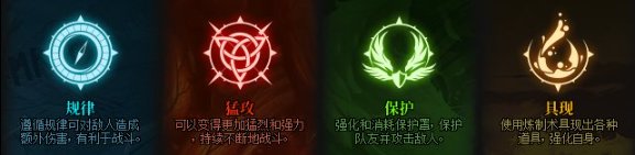 【攻略：神界大百科】雾神妮版本黑话合集，新老回归玩家必看20