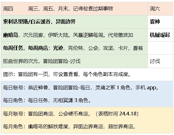 元素师3月4月小版本杂谈攻略，更新雾神尼47