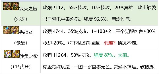 元素师3月4月小版本杂谈攻略，更新雾神尼22