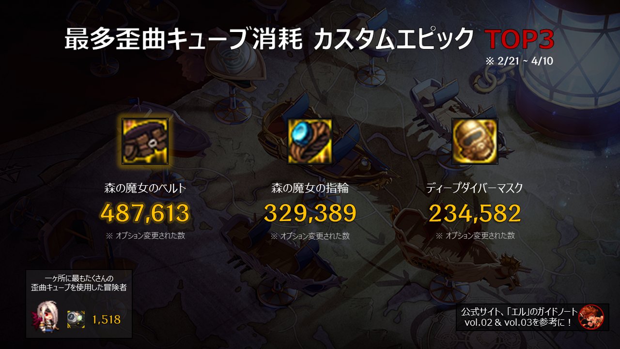 日服黄金周速报，要送+13强化券了5