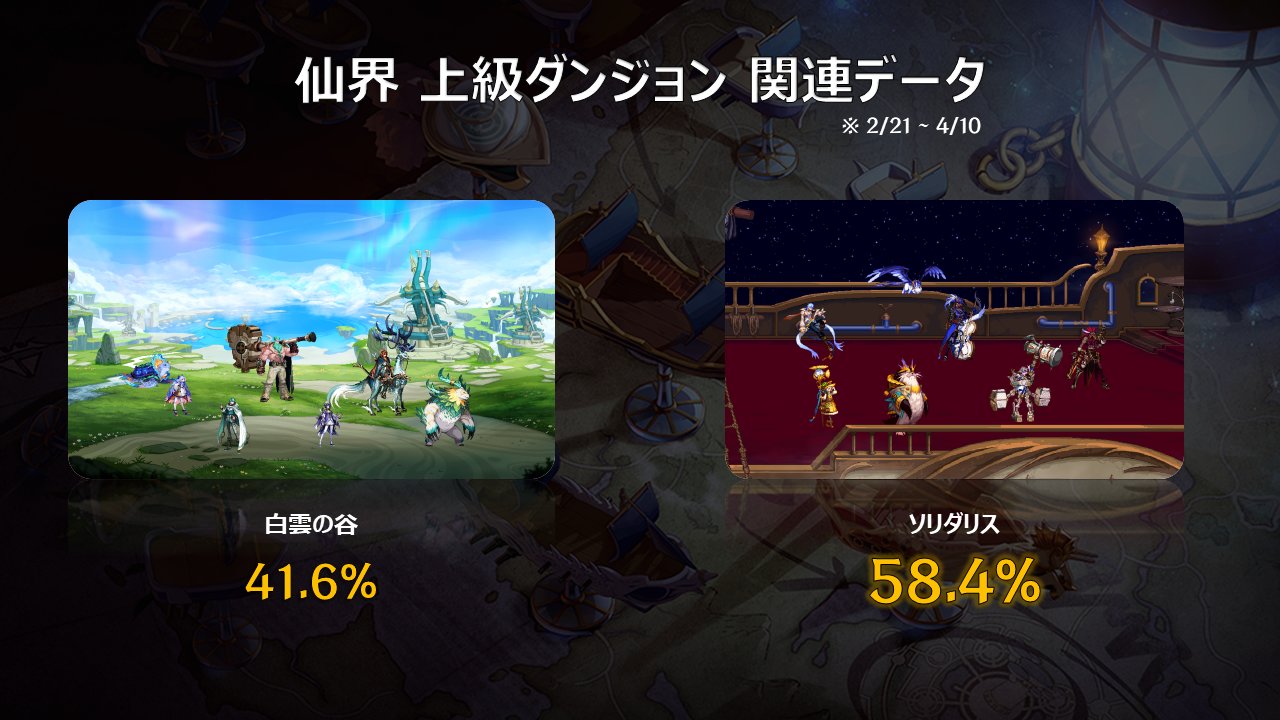 日服黄金周速报，要送+13强化券了6