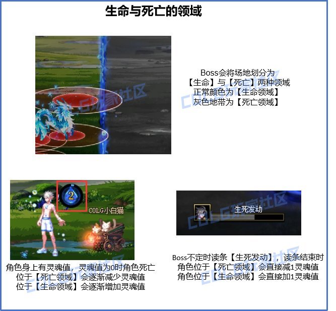 论如何硬抗厄运之弗瑞斯的机制失败惩罚2