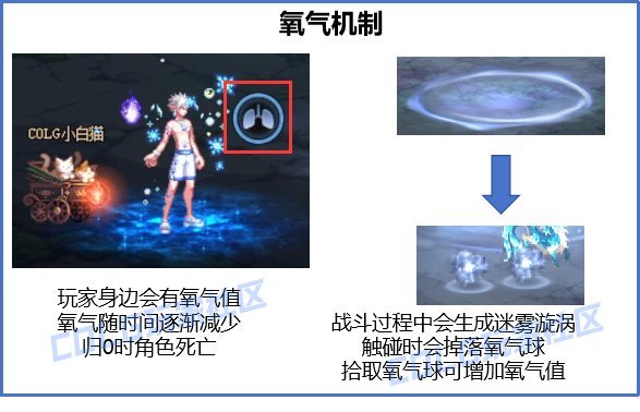 论如何硬抗厄运之弗瑞斯的机制失败惩罚1