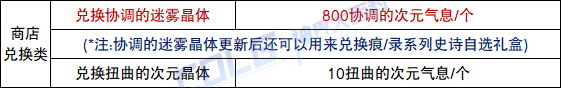 【攻略：神界百科】神界常用材料大百科，新的旧的这里全都有 (更新至雾神攻坚战版本)10