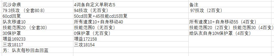 新固定（沉沙命魂之痕）右5和4词条单刷奶右5对比粗测1