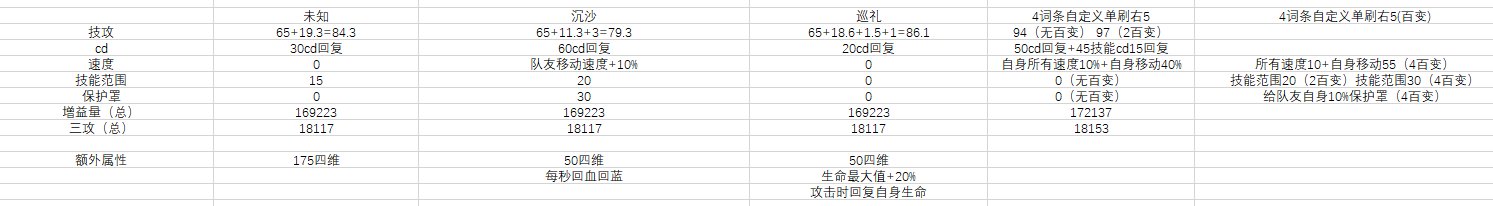 延伸：三套新固定和自定义右5横向对比粗测1