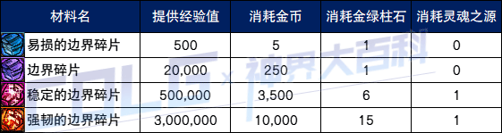 【攻略：神界百科】神界常用材料大百科，新的旧的这里全都有 (更新至雾神妮)11