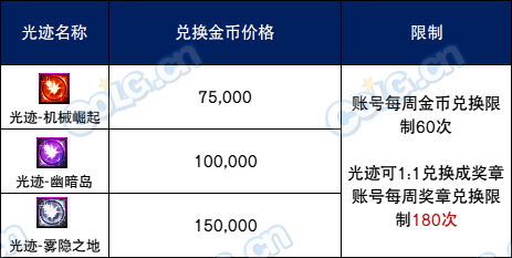 【攻略:神界百科】神界常用材料大百科,新的旧的这里全都有 (更新至雾神攻坚战版本)26