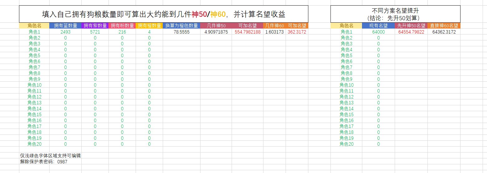 【分享】一个Excel计算你现在攒的狗粮开服能喂养多少级，加多少名望1