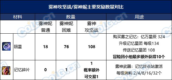 【前瞻：雾神版本】词条等级扩张，全新武器&融合系统前瞻分析12