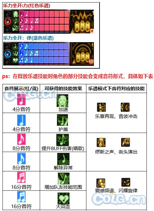 奶弓的优化方案（纯意淫，别介意）1