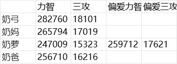 五一打造搞完了1