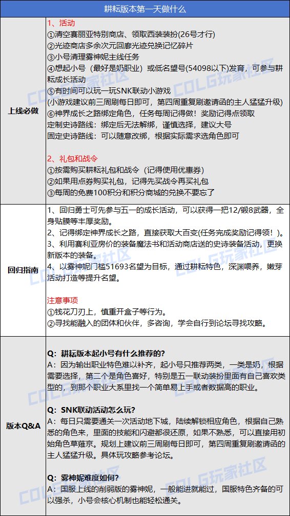 【攻略：耕耘版本】耕耘版本上线第一天做什么？2