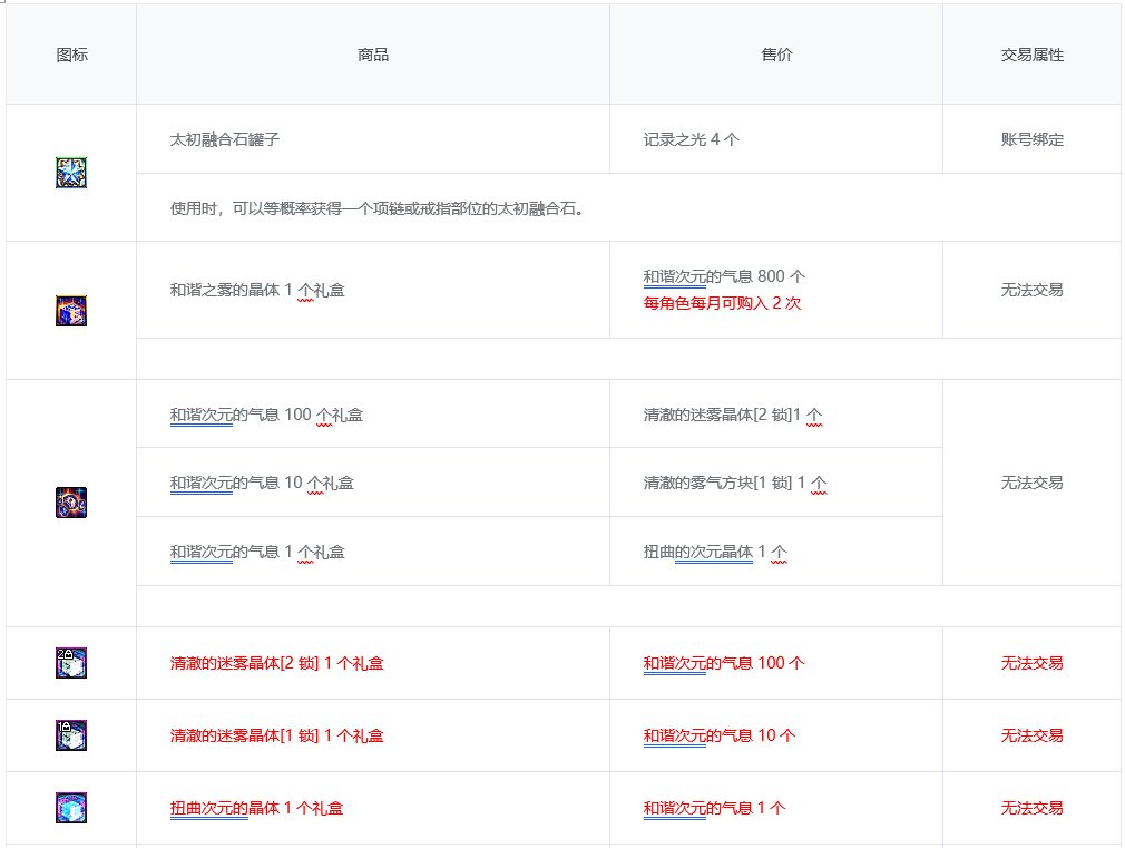 【爆料：韩服0425】S9ACT4:雾神攻坚7