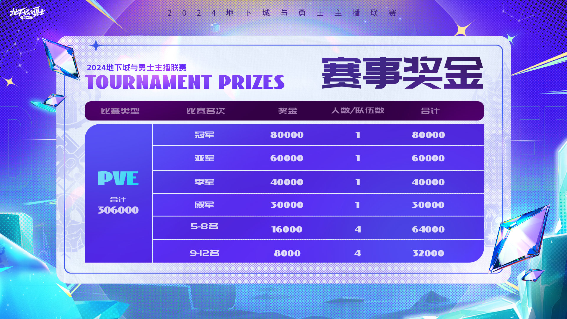 你爱的主播都来啦 DNF2024主播联赛正式开启!5