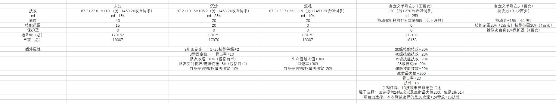 延伸：三套新固定和自定义左6横向对比粗测1