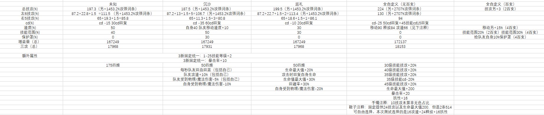 延伸：三套新固定和自定义全套横向对比粗测1