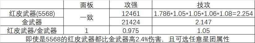 雾神武器升级，红皮武器直接起飞？3