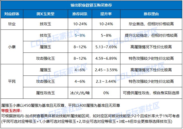 【攻略：辟邪玉】辟邪玉不知道如何选择？耕耘版本辟邪玉购物指南来啦！45