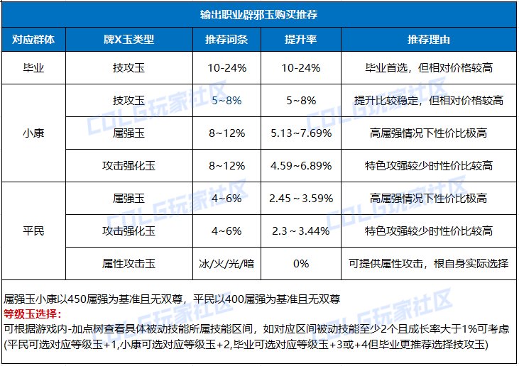 【攻略：辟邪玉】辟邪玉不知道如何选择？雾神版本辟邪玉购物指南来啦！45