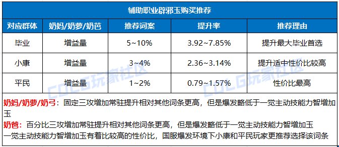 【攻略：辟邪玉】辟邪玉不知道如何选择？雾神版本辟邪玉购物指南来啦！46