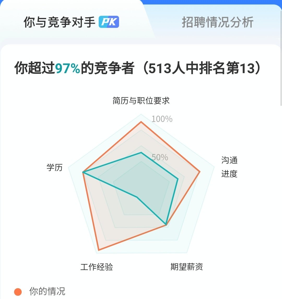 不是不合适，而是根本不招1