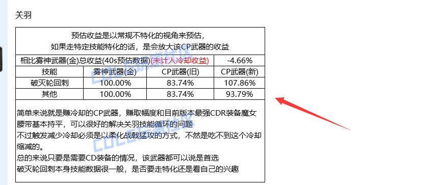 关羽的CP武器村里都没人讨论呀？1