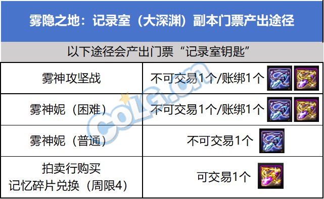 【前瞻：雾神版本】满地都是东西？新副本雾隐之地：记录室介绍4