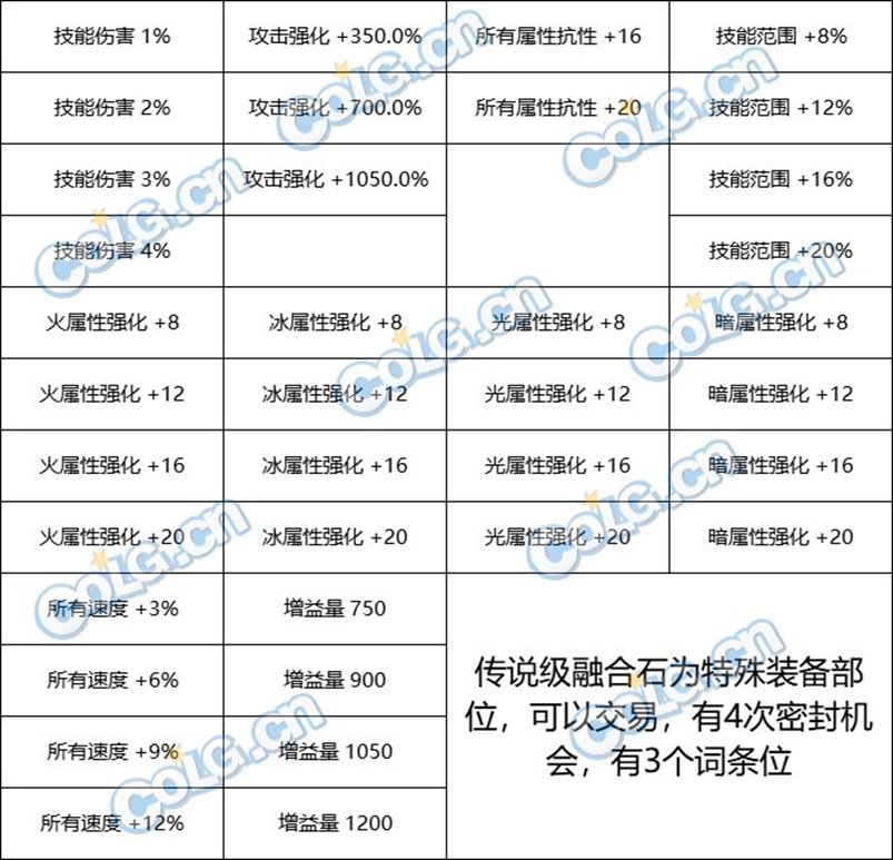 【前瞻：雾神版本】又要换贴膜了？融合石系统介绍12