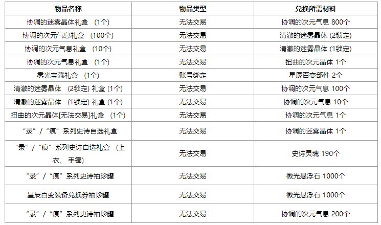 【开发者笔记】关于5月和后续版本更新方向的说明1