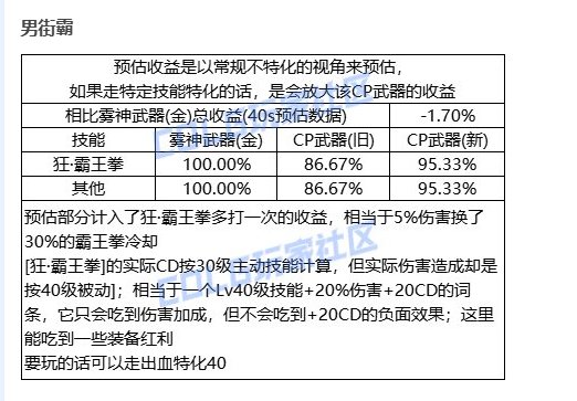 “强大”的定制CP登场，看图说话简评一下男街霸现状1