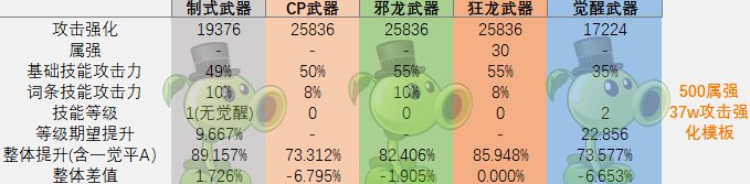 复仇者改版CP武器分析3