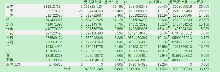 复仇者改版CP武器分析4