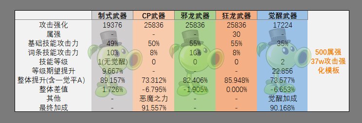 复仇者改版CP武器分析1