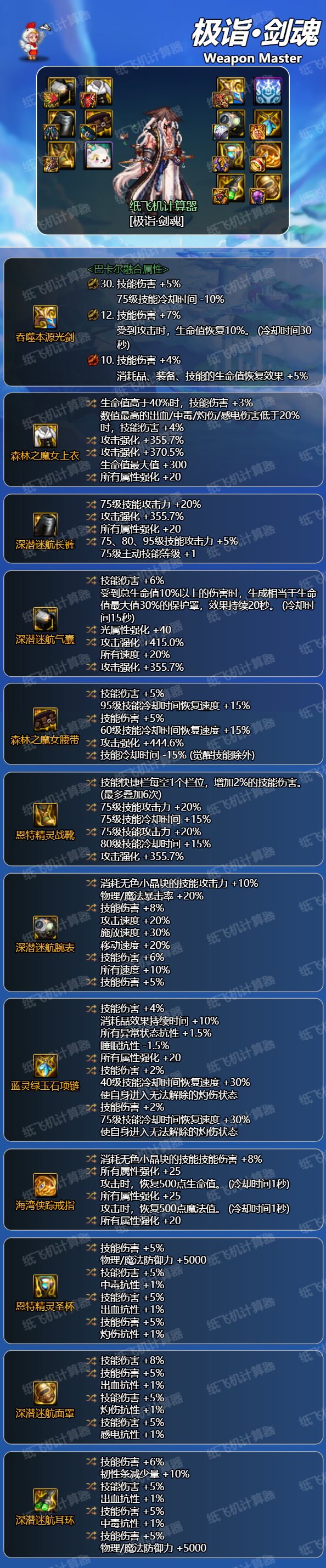 分享一套不带魔女戒指的剑魂特化75的搭配，实在不想改时装的可以看看我这个1