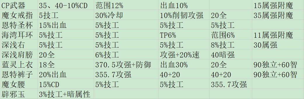 全身神40毕业了3