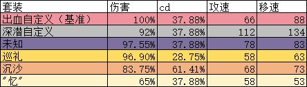 新史诗套和自定义比较19