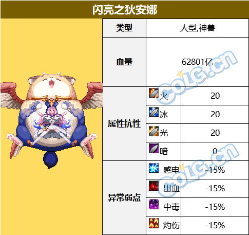 【攻略：血量大百科】当前热门副本BOSS血量合集(更新至幽暗岛版本)39
